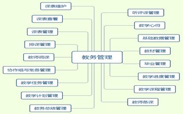 教務管理中心